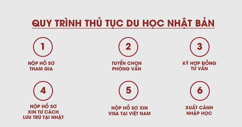 quy trình thủ tục du học Nhật