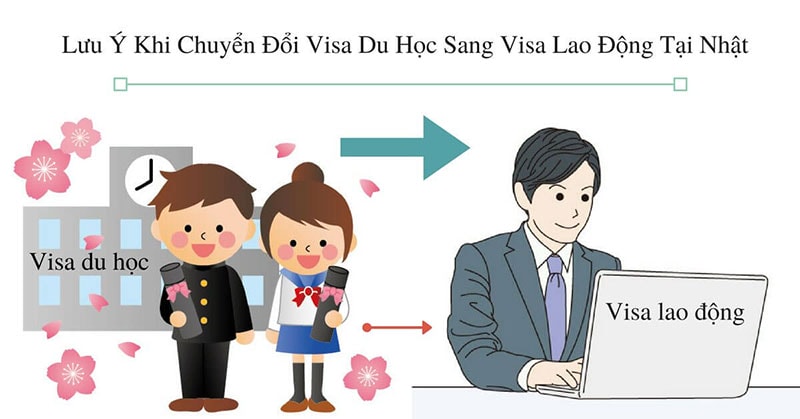 Thắc mắc khi chuyển visa