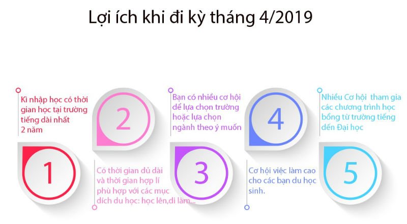 Trong 4 kỳ, du học Nhật Bản tháng 4 có thời gian dài nhất