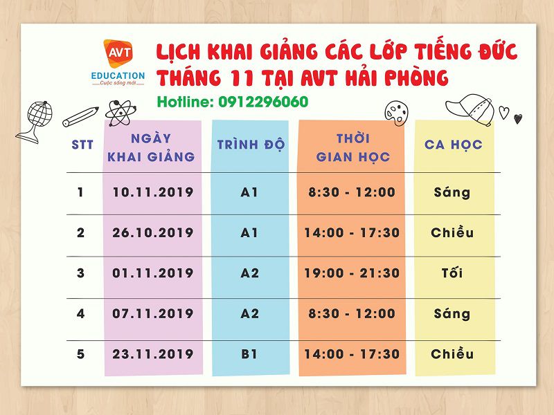 Lịch khai giảng lớp tiếng Đức tại Hải Phòng
