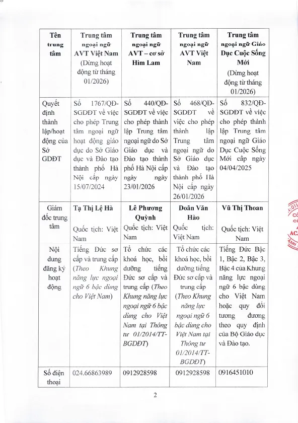 Noi dung cong khai chung 2026 new 2 nen