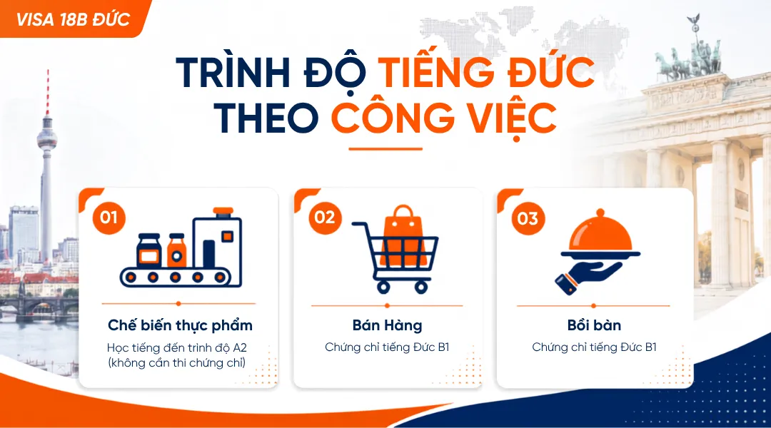 Chi phí Visa 18B Đức: Đi Đức diện 18B hết bao nhiêu tiền? 3 chi-phi-di-duc-dien-visa18b